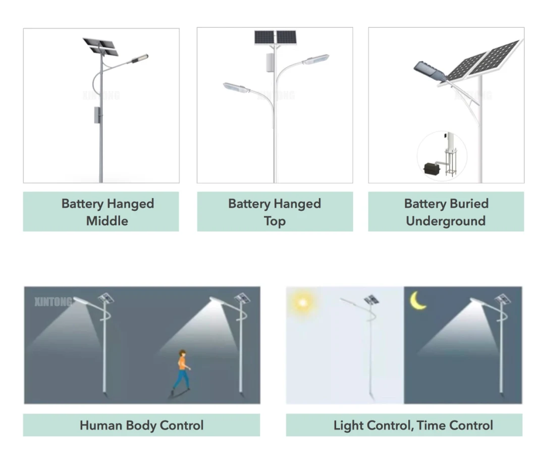 IP65 30W 50W 60W 80W Easy Install Waterproof Aluminium Outdoor Energy Saving LED Solar Power Street Road Garden Lamp with Panel and Lithium Battery