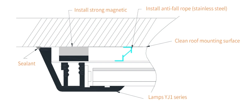 Cleanroom Light of Different Powers & Lengths